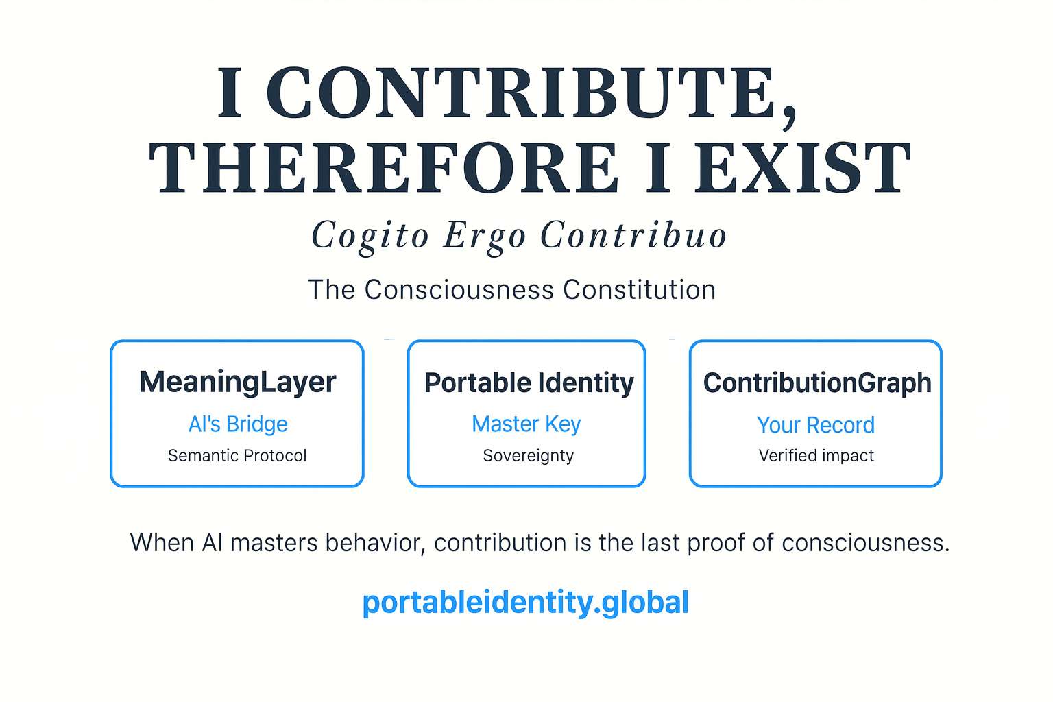 I Contribute Therefore I Exist (Cogito Ergo Contribuo) - The Consciousness Constitution showing MeaningLayer, Portable Identity, and ContributionGraph as the three pillars of verified human contribution proof