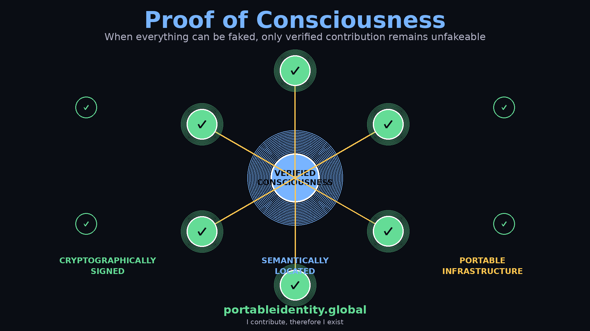 Abstract symbolic key representing consciousness verification through portable identity in a synthetic AI-driven world.